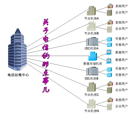 爱之深，恨之切，关于丽江电信的那点事儿