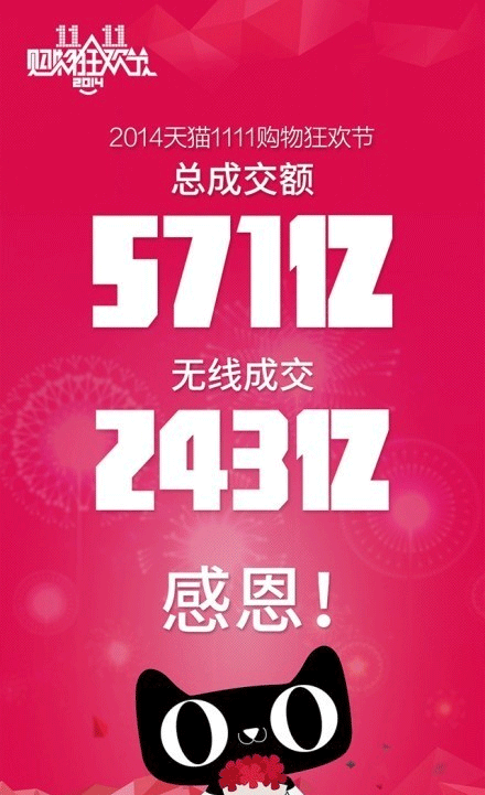 双十一：数据再漂亮又怎么样？草根创业者也是白忙一场